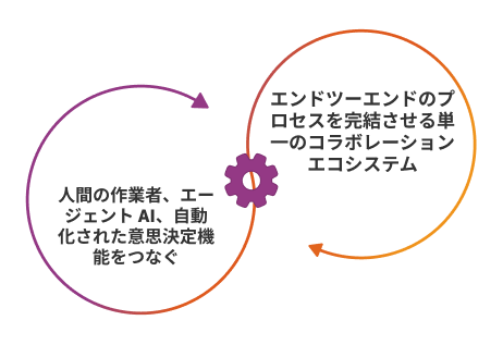 エンタープライズ AI とは？