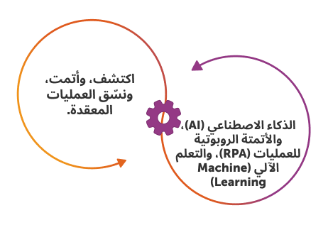 data extraction