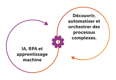 data extraction