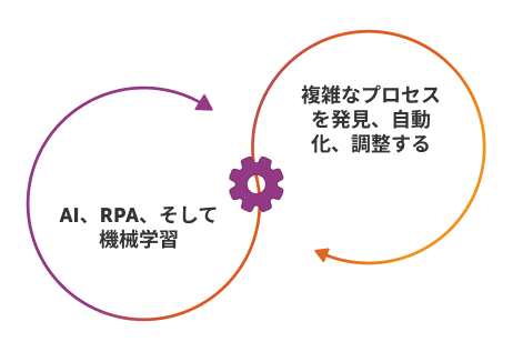 data extraction