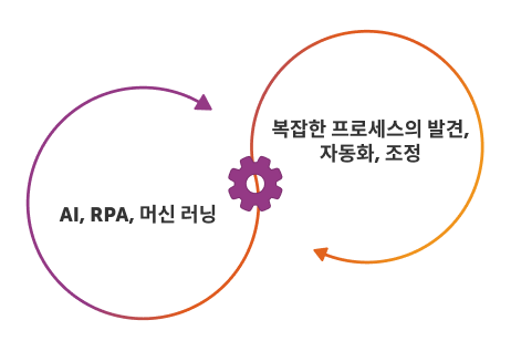 data extraction