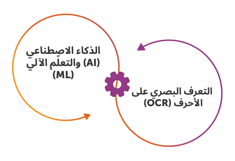 data extraction