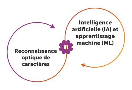traitement intelligent des documents