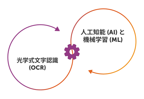 data extraction