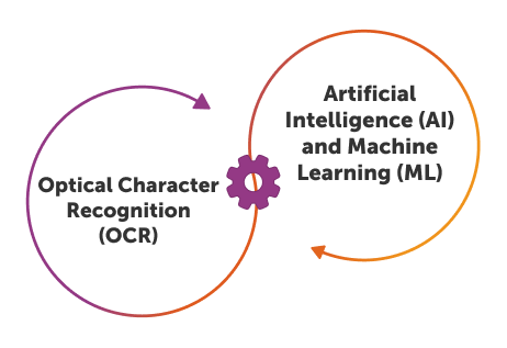 intelligent document processing