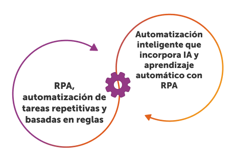 data extraction