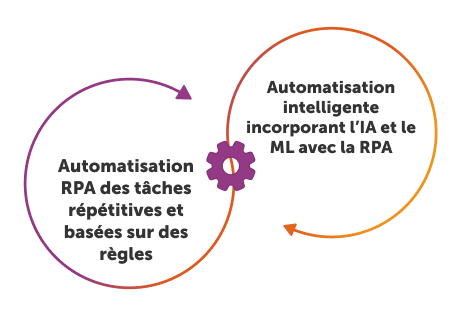 intelligent automation