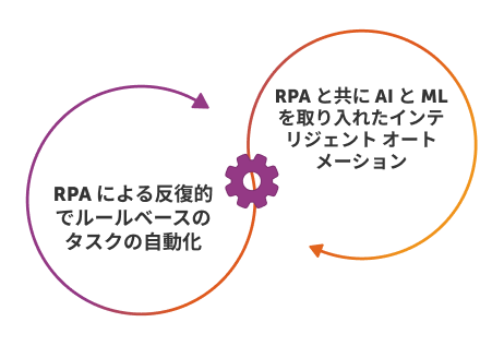 data extraction