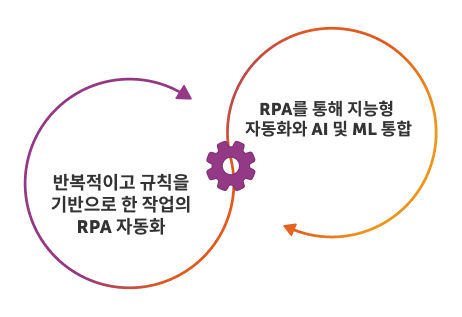 data extraction