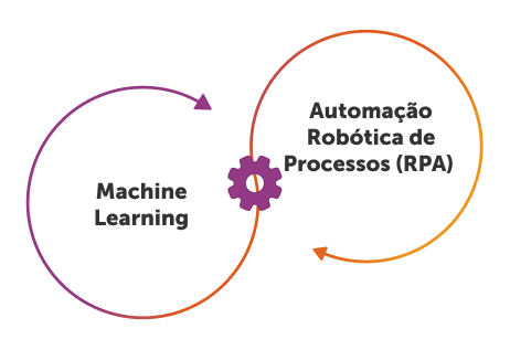 business automation