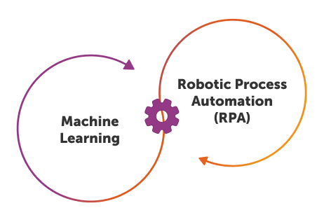Intelligent Automation
