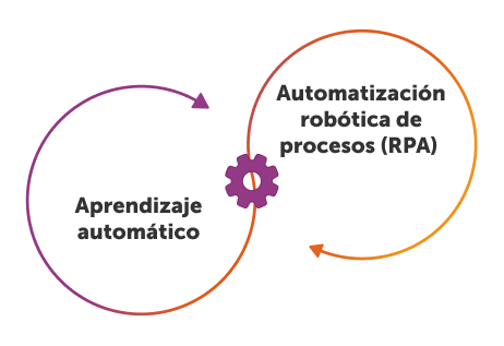 business automation