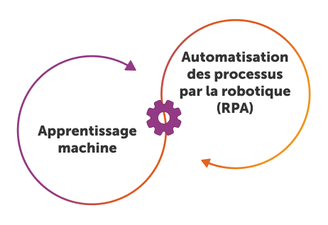 business automation
