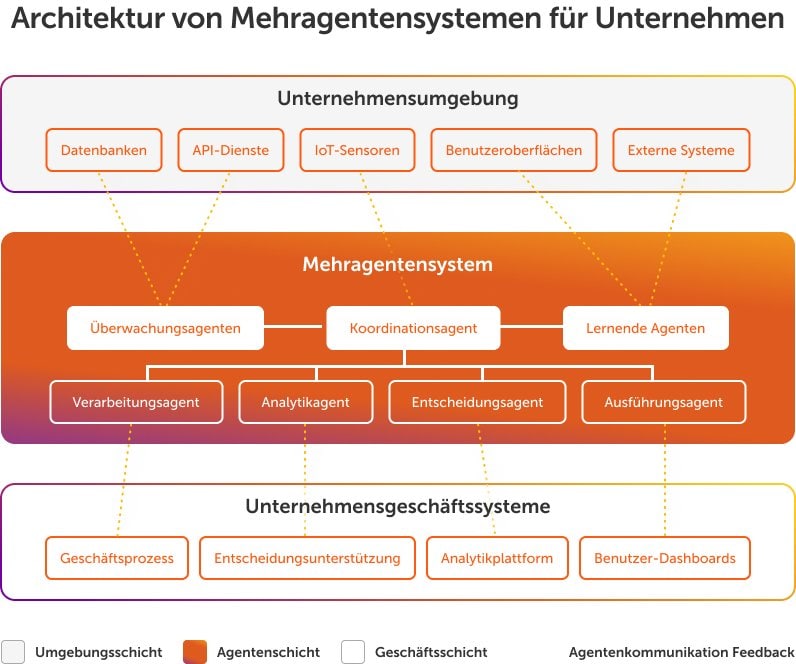 sales-und-marketing