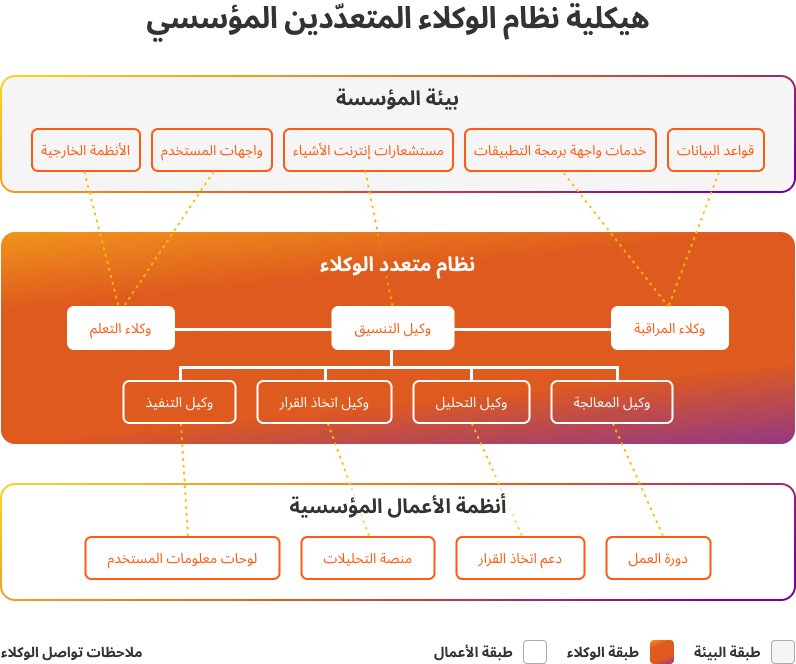 المبيعات-والتسويق