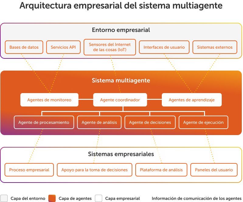 Ventas y marketing
