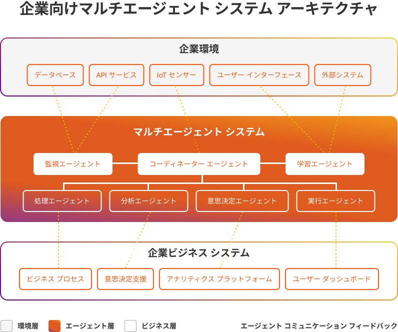 セールス・マーケティング