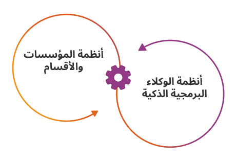 أنظمة متعددة الوكلاء