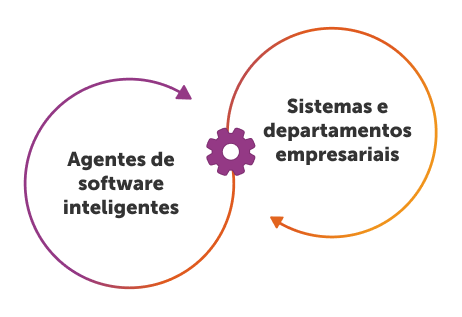 Sistemas multiagente