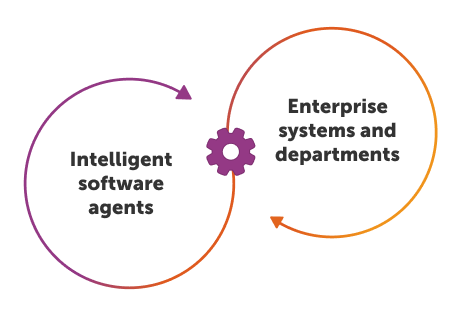 Multi-Agent Systems