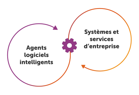 Systèmes multi-agents