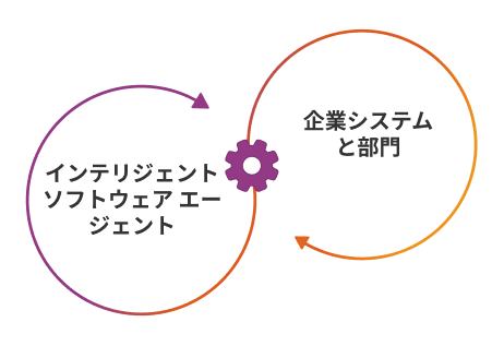 マルチエージェントシステム