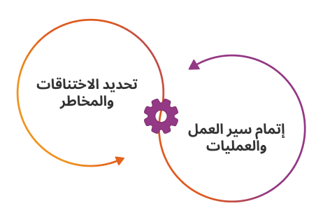 process-discovery