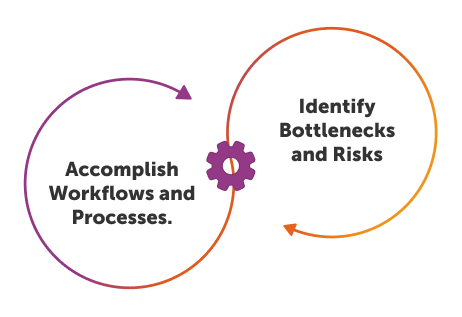 Process discovery