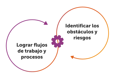 process-discovery