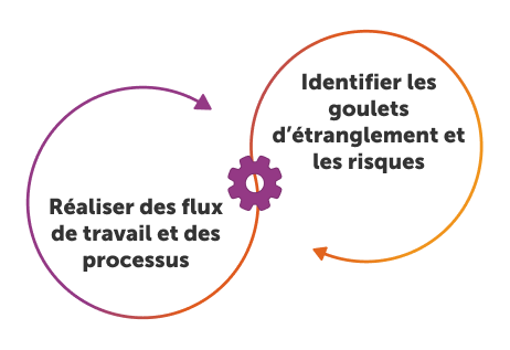 data extraction