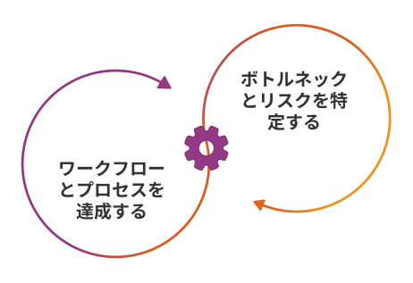 process-discovery