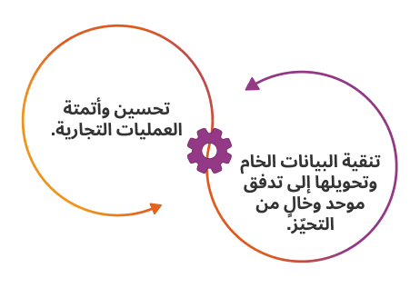 process intelligence