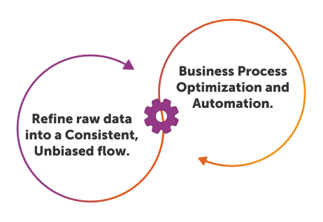 Process intelligence