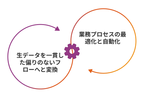 data extraction