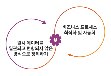 process intelligence