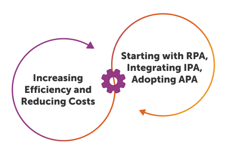 RPA vs IPA vs APA