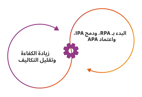 RPA مقابل IPA مقابل APA