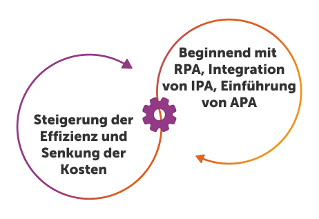 RPA vs. IPA vs. APA