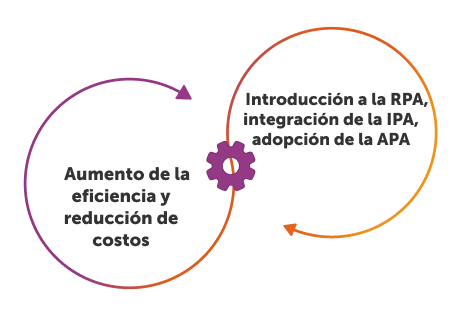 RPA versus IPA versus APA