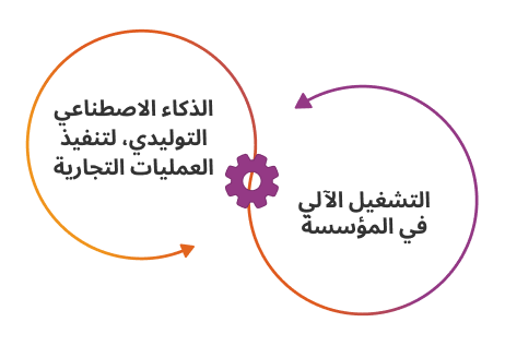 rpa