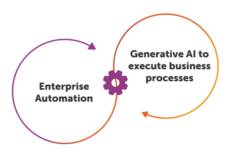 RPA