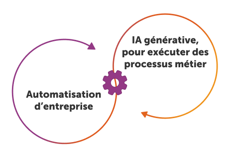 data extraction