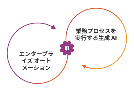 data extraction