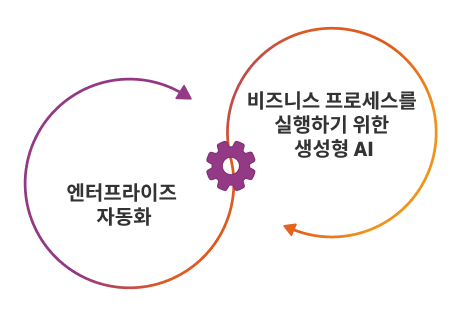 rpa