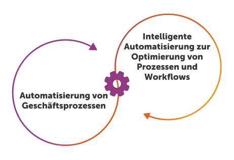 sap automation