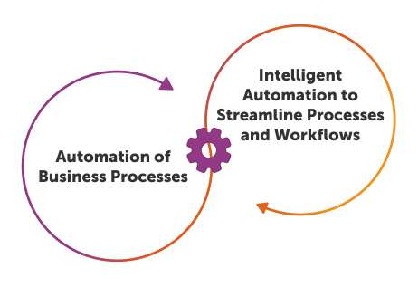 SAP automation