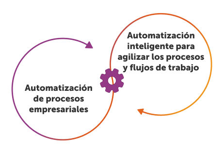 Automatización de SAP