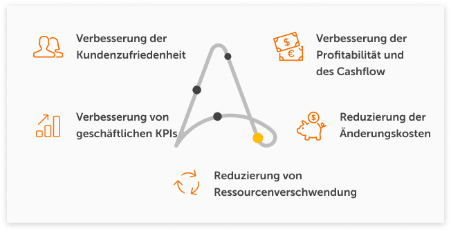 Innovationen fördern Innovationen fördern