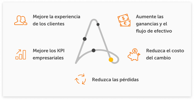 Impulse la innovación Impulse la innovación