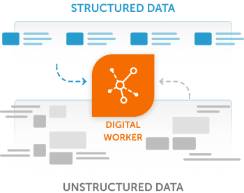 Deploying Digital Workers